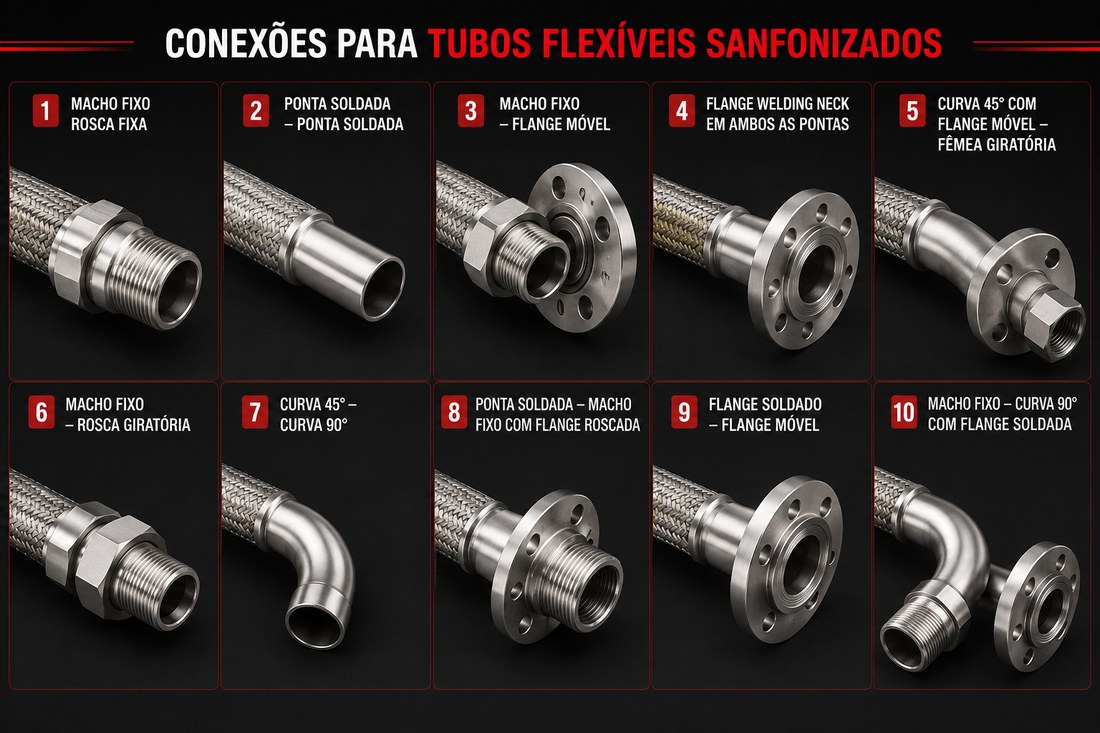 As 10 combinações de terminais para tubos flexíveis sanfonizados