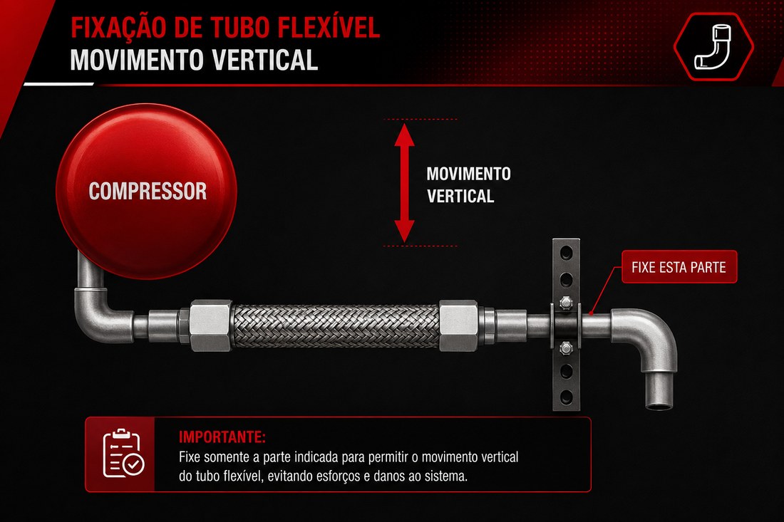 Movimentos permitidos e ponto de fixação — montagem em plano único