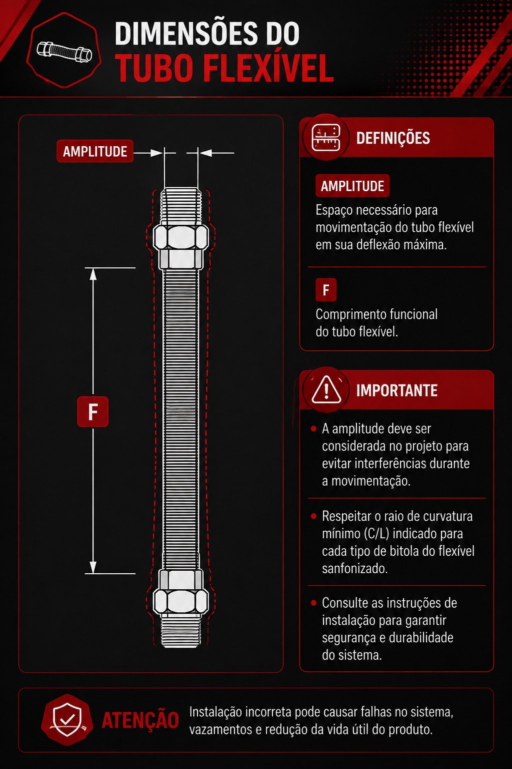 Dimensões do tubo flexível: amplitude e comprimento funcional (F)